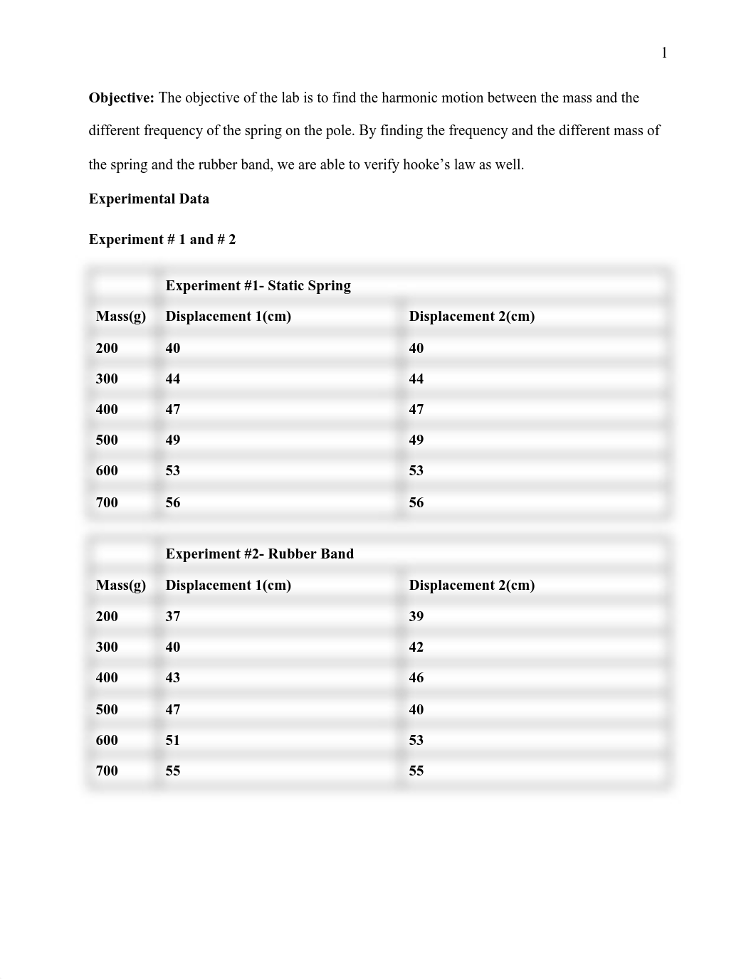 Lab 6 Hooke's Law Report.pdf_d271bn48ykw_page2