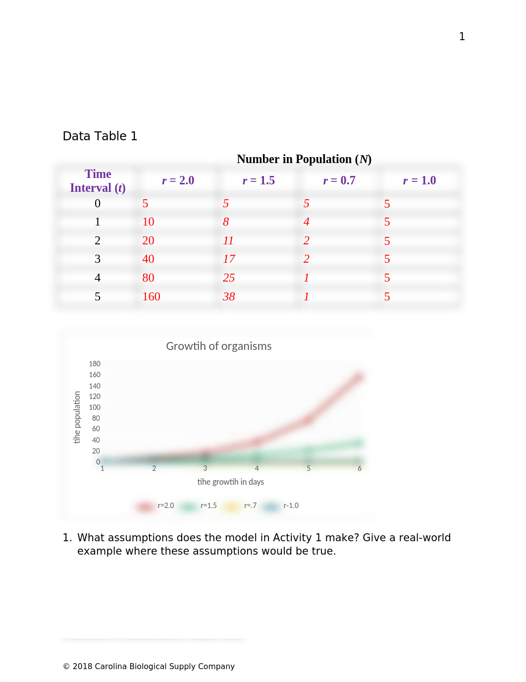 Carrying Capacity and Demographics_Dry_Report_Grilliot.docx_d27a2mevmzo_page2