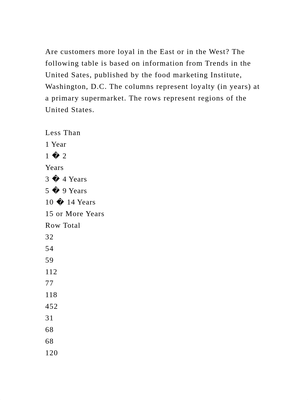 Are customers more loyal in the East or in the West The following t.docx_d27age6ismd_page2