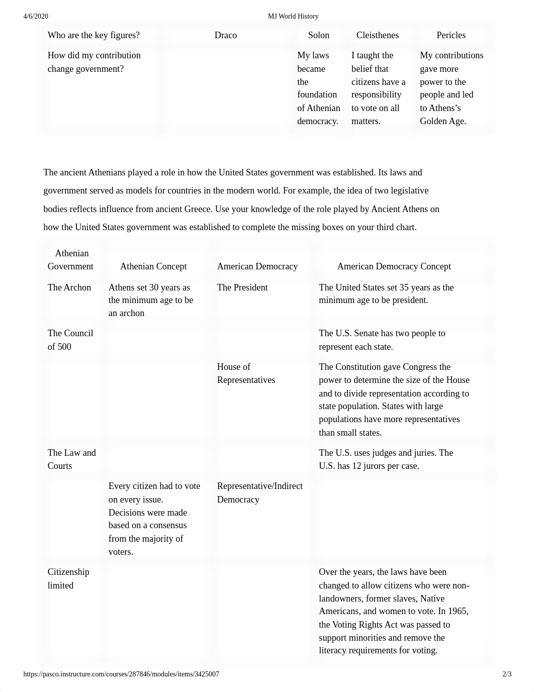 04.02 Democratic Government in Athens.pdf_d27kx1s3tfk_page2