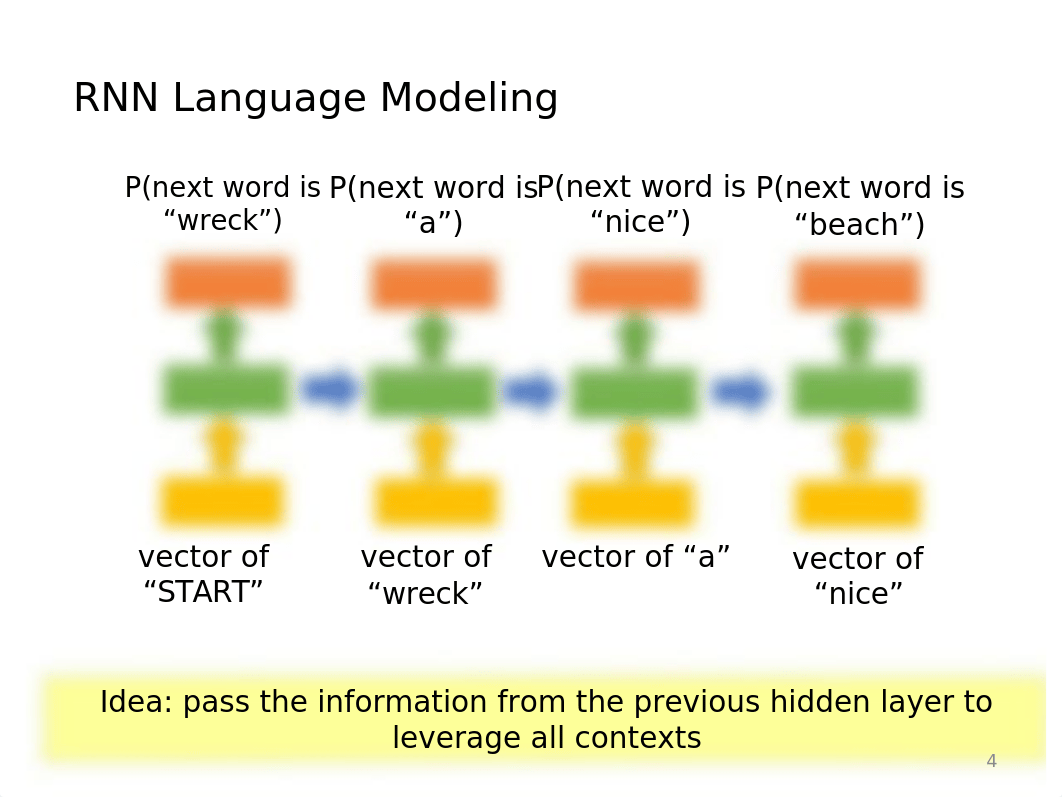 Spring2019rnnsfinal_review_sv.pptx_d27mbfavglw_page4