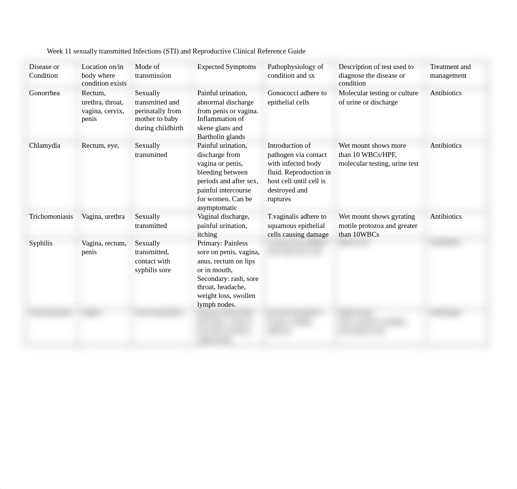 Week 11 sexually transmitted Infections.docx_d27phv7jm7i_page1