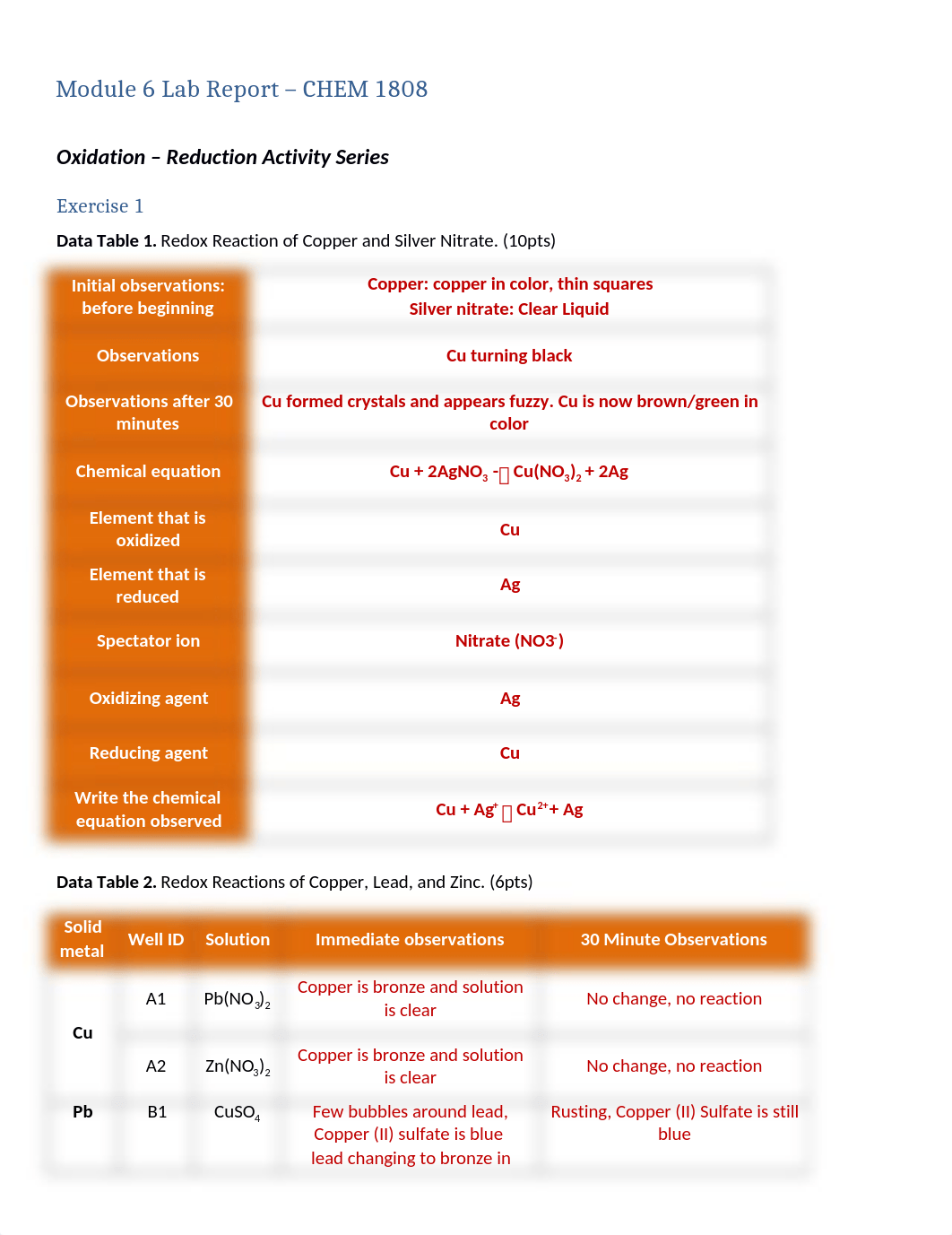 Module 6 Lab Report ALT.docx_d27qgu0007c_page1