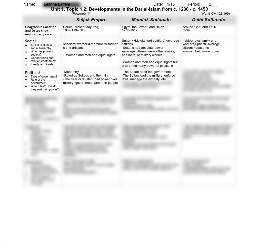 Unit 1, Topic 1.2- Developments in the Dar al-Islam from c. 1200 - c. 1450.pdf_d27rauusb3g_page1