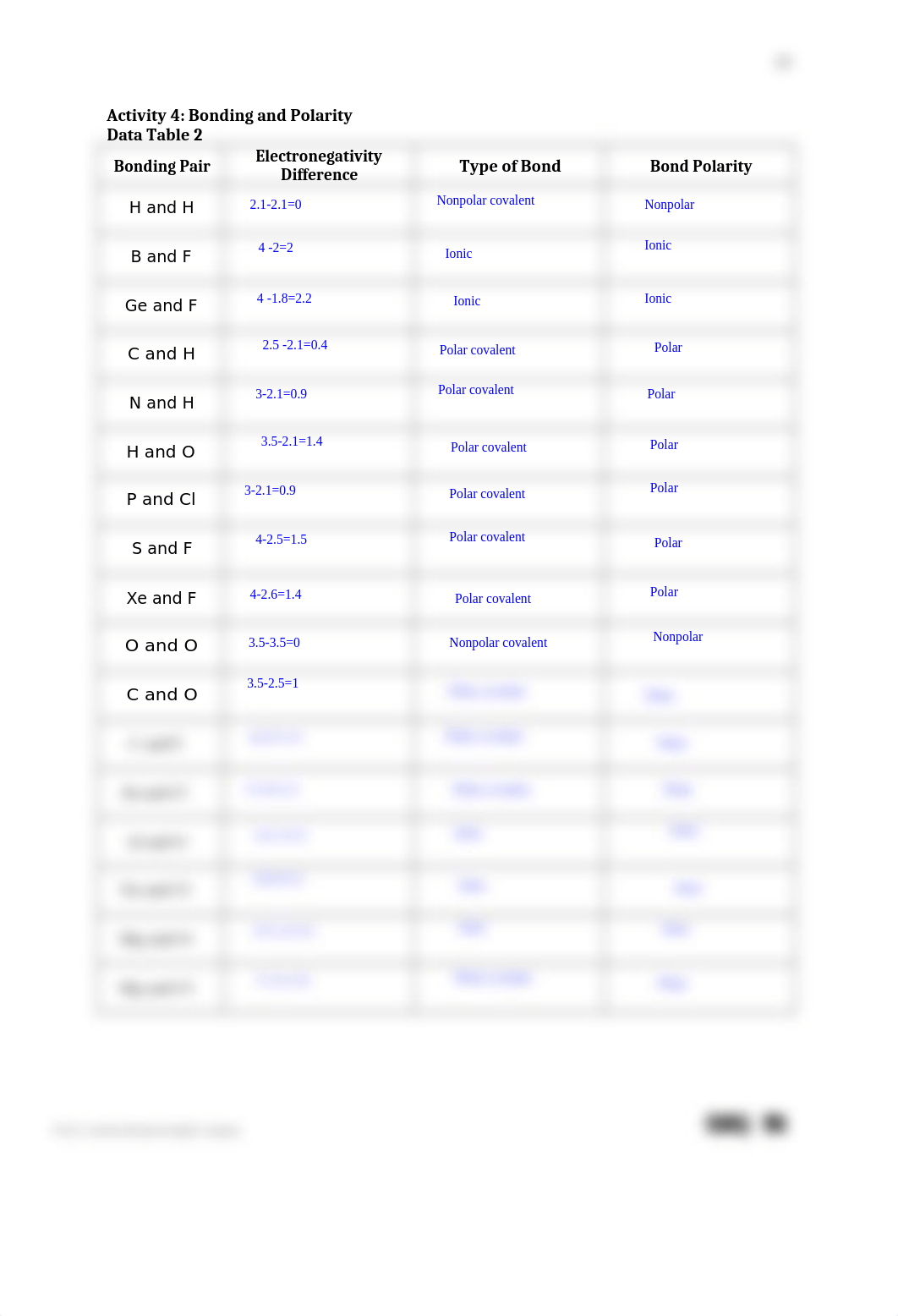 580306_Bonding Molecular Geometry_tables.docx_d27tbu1qwgj_page3