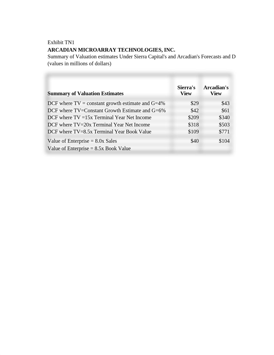 TN_44_Arcadian_Microarray_Technologies_Inc_d27w6gseblv_page2