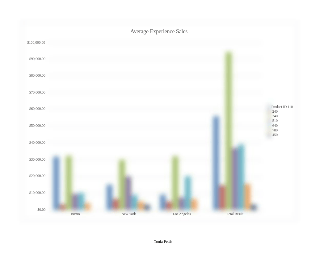 EX 12-NA Sales.xlsx_d27yu78lvbo_page1