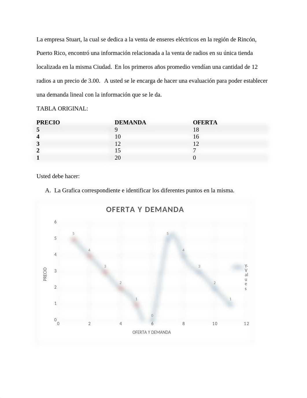 MBA 5020 EJERCICIO 5.2 ELASTICIDAD DE LA DEMANDA.docx_d27zqg5mllt_page2