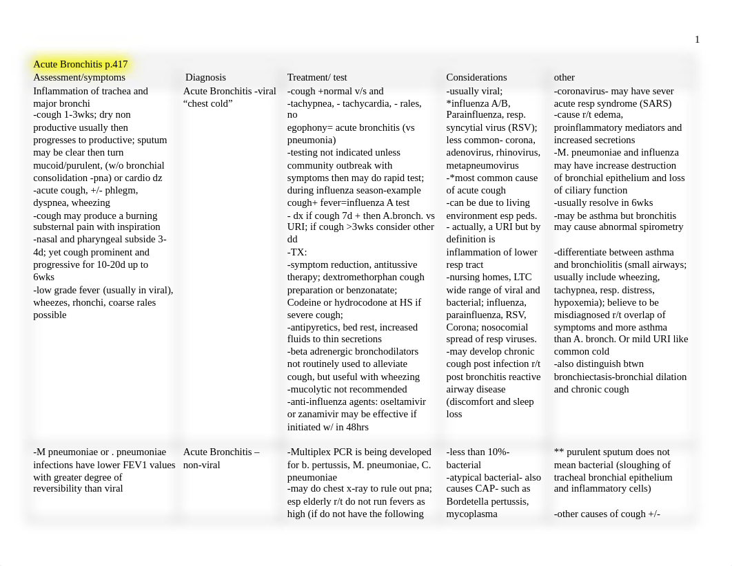 Respiratory notes.2017_d280aixuwbf_page1