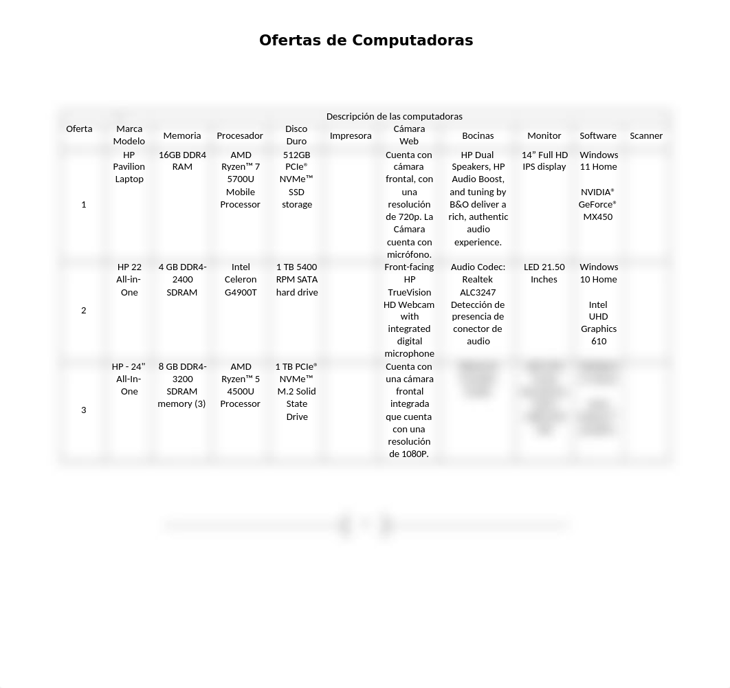 Tarea Oferta de Computadoras.docx_d280j0jyj53_page1