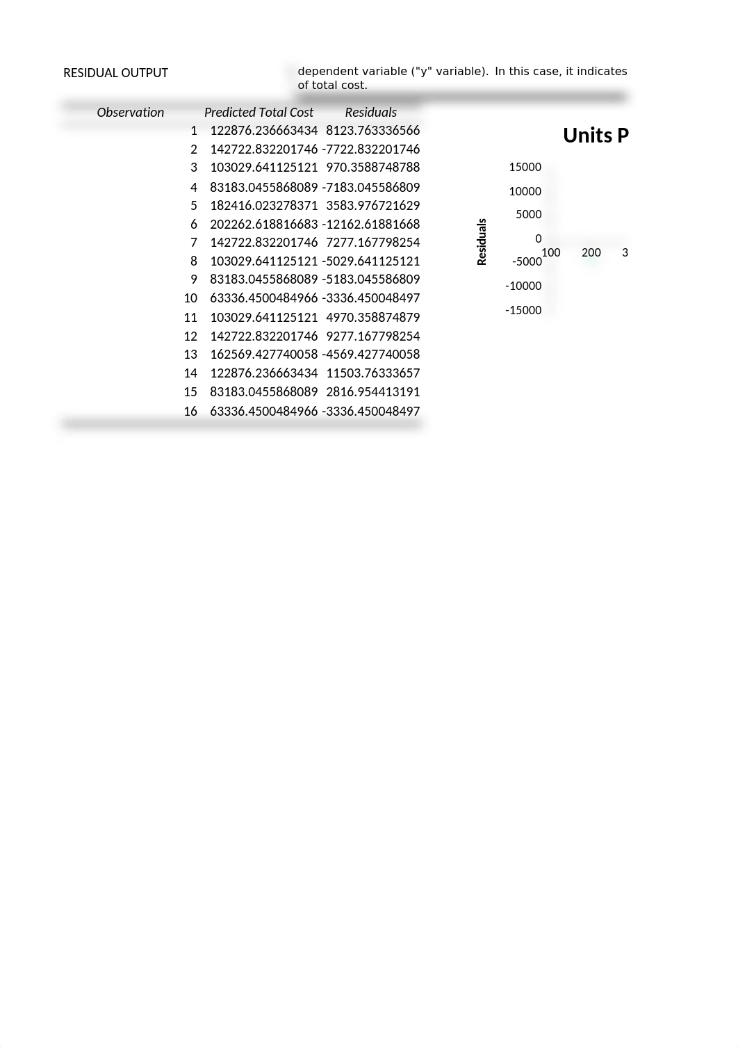 (2) Regression Analysis I (solution).xlsx_d281tn0zn7z_page2