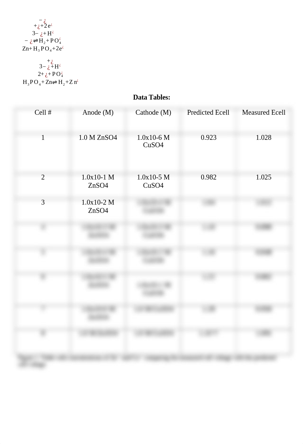 Experiment 7 Final (1).docx_d283zru53gz_page3