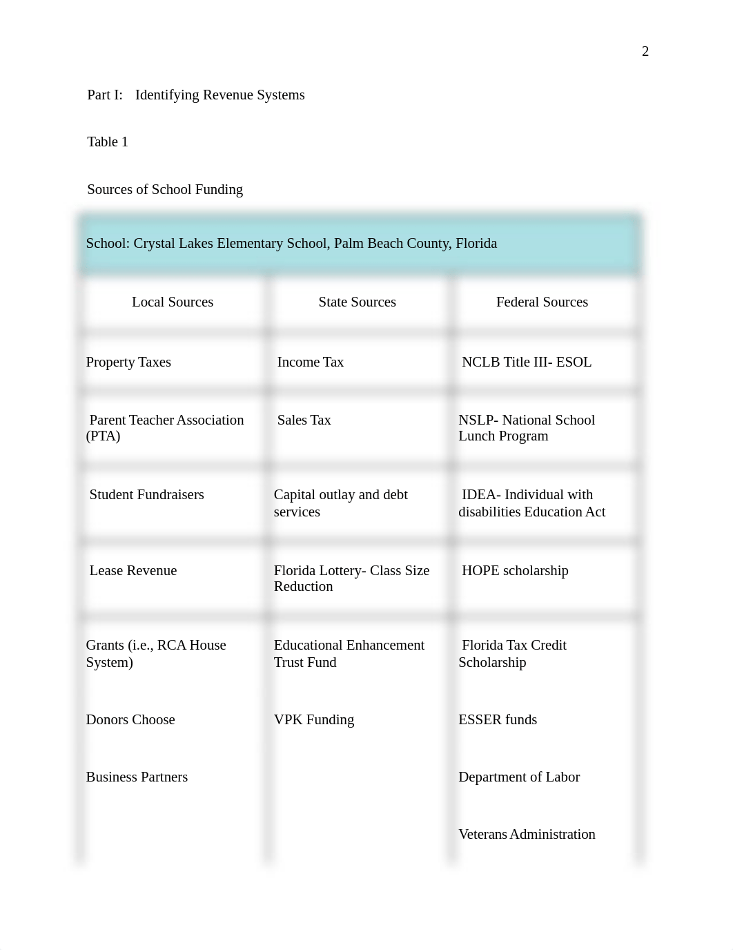 EL_5723_Module 2-Claudia.Yurick.docx_d284l2uh17a_page2