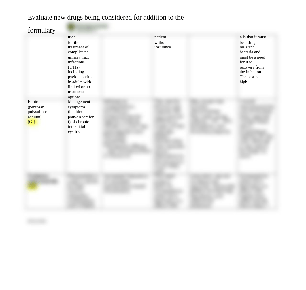 Pharmacology Deliverable 4 (1).docx_d286ghmpb1o_page2