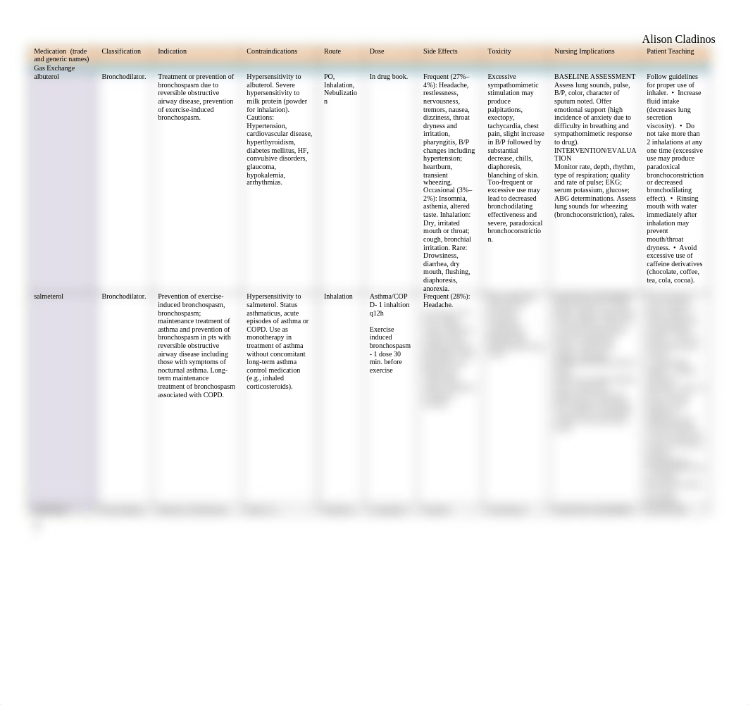 Med-Surg Medication ListAlison Cladinos.docx_d286jspsicl_page1