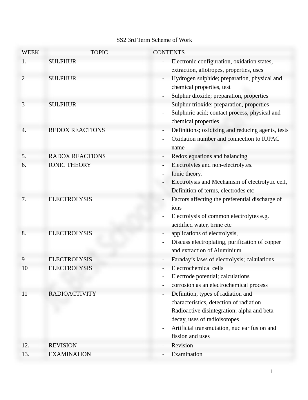 SS2-3RD-Term-chemistry-note.pdf_d288b2szz9i_page2