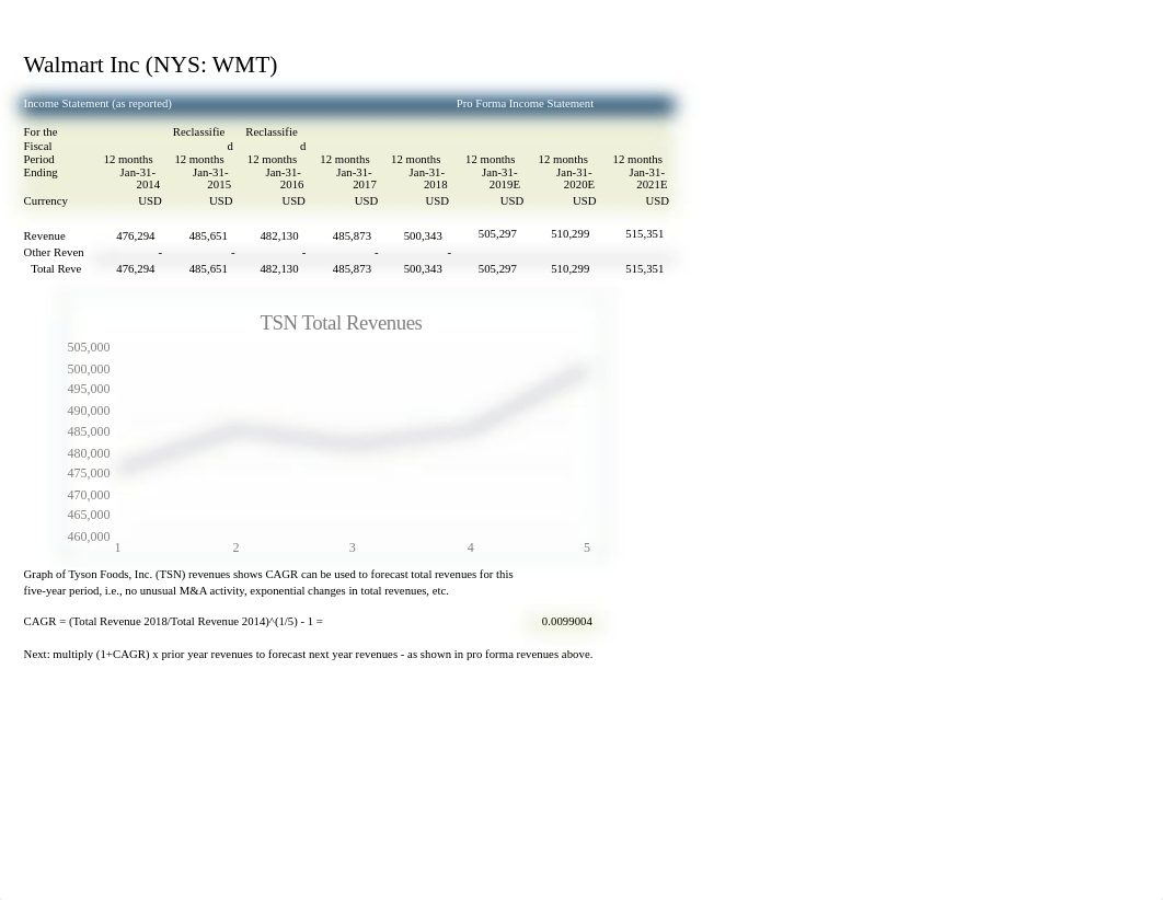 WalMart Financials POF.xls_d28bvfcy032_page1