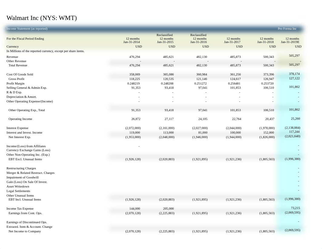 WalMart Financials POF.xls_d28bvfcy032_page2