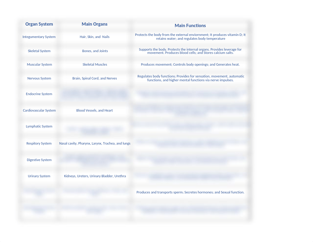 11 organ systmes_d28caucjp7p_page1