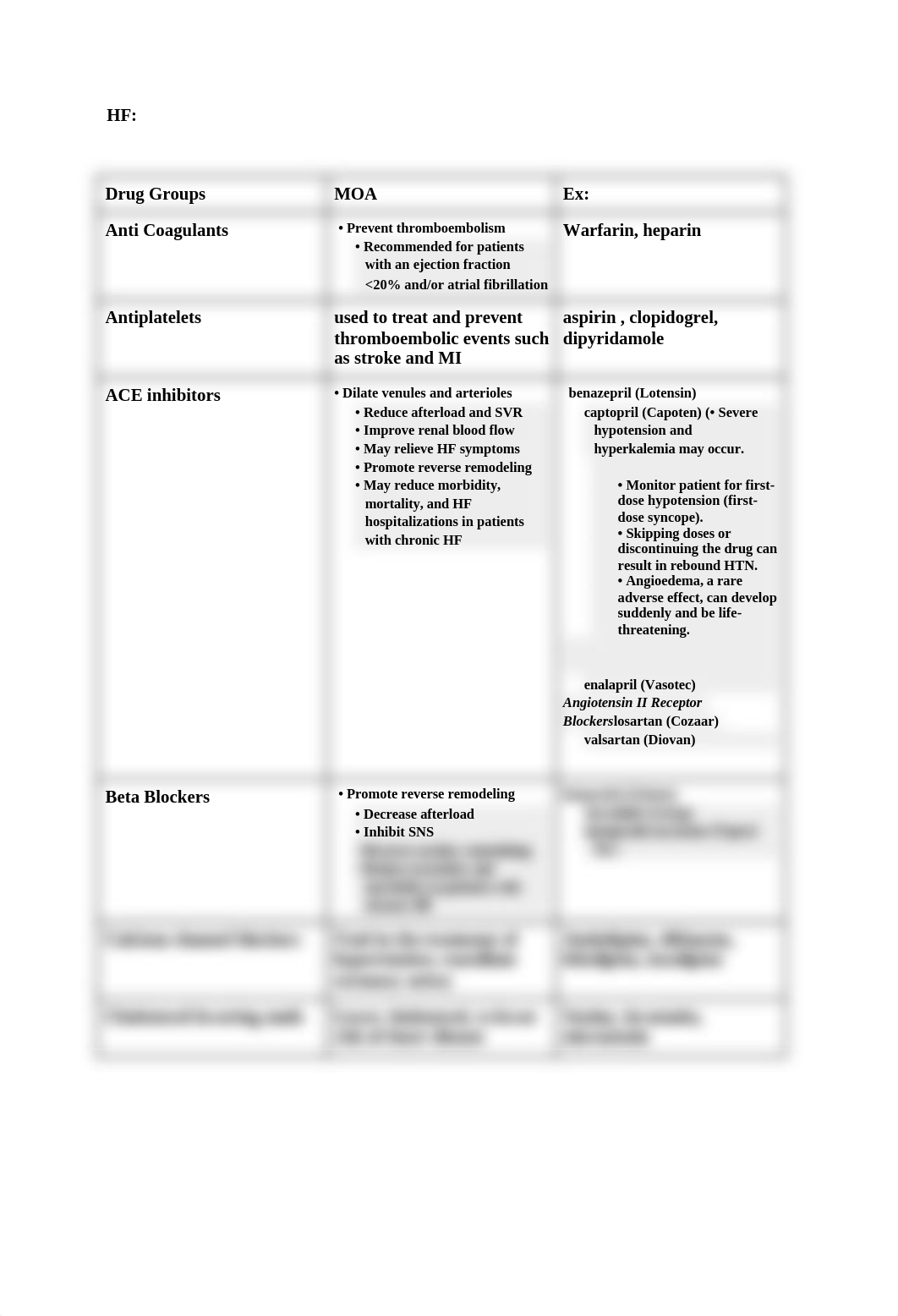 Exam 2 meds .docx_d28dd4sibw5_page1