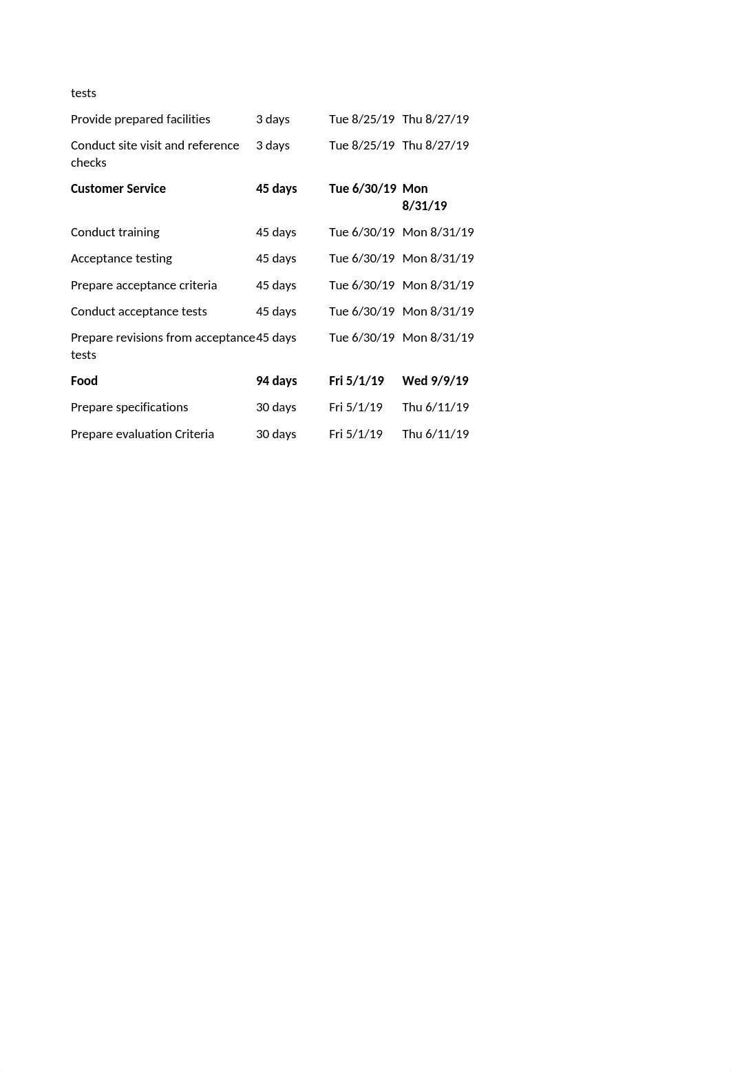 Project Schedule-Gant Chart_Robert King.docx_d28e1s8bsjw_page3