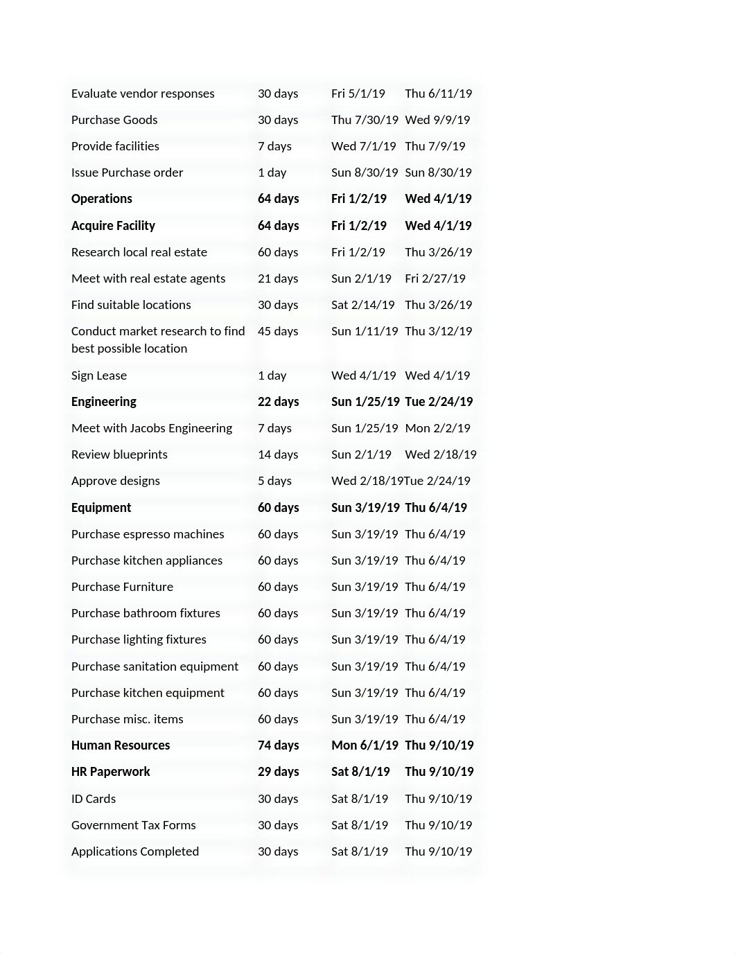 Project Schedule-Gant Chart_Robert King.docx_d28e1s8bsjw_page4