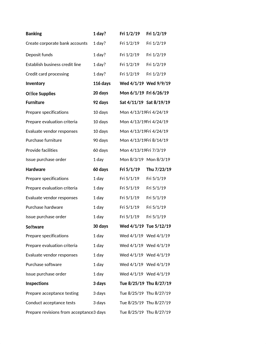 Project Schedule-Gant Chart_Robert King.docx_d28e1s8bsjw_page2