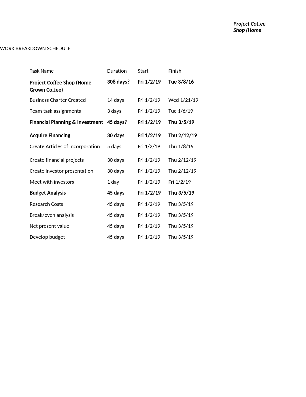 Project Schedule-Gant Chart_Robert King.docx_d28e1s8bsjw_page1