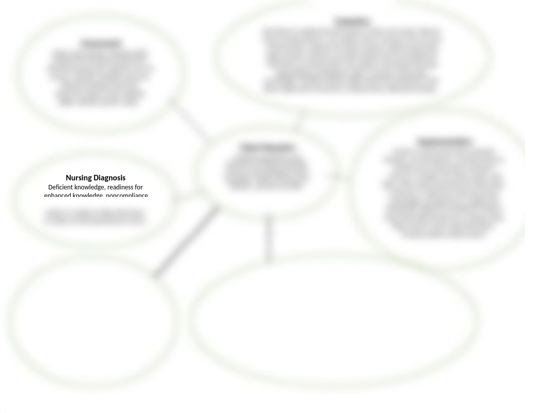 Obesity Nursing Process concept map.docx_d28jo19cag0_page1