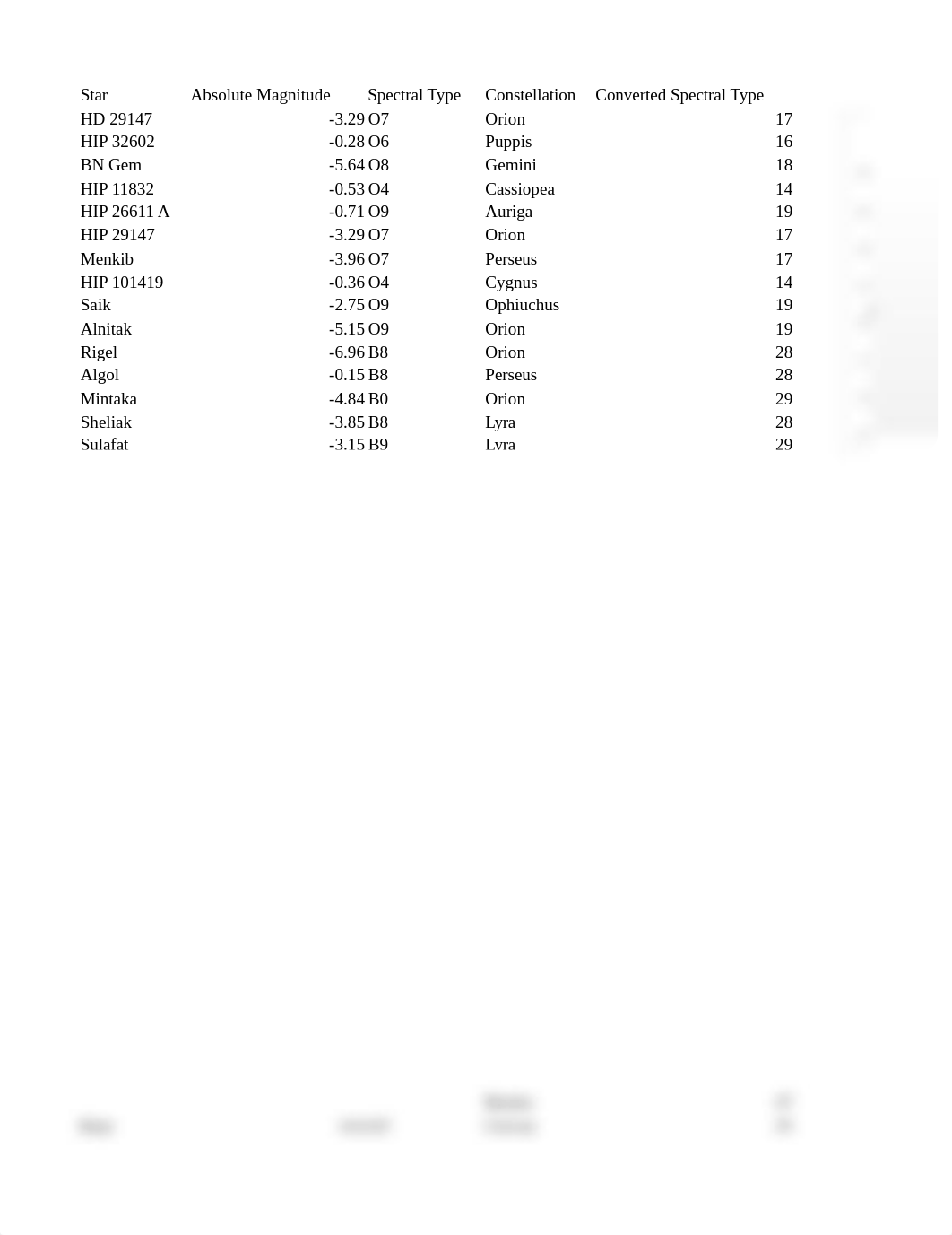 HR Diagram Astronomy Joseph Foran.xlsx_d28k1q9x8uh_page1