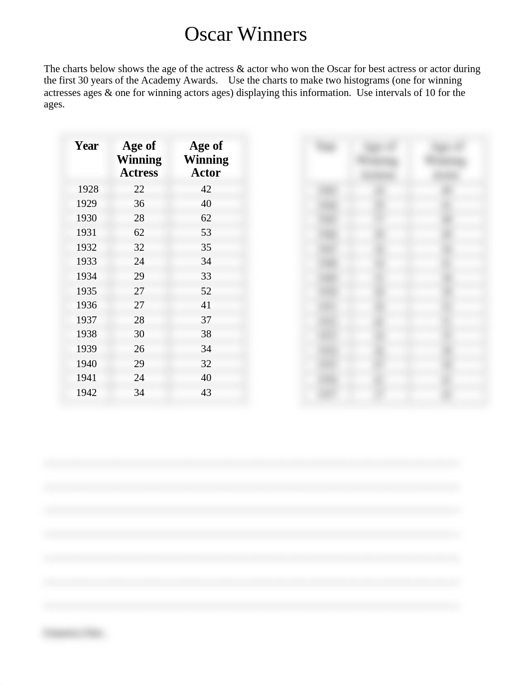 Unit 1 Oscar Winners - Histograms.doc_d28pqgm9wif_page1