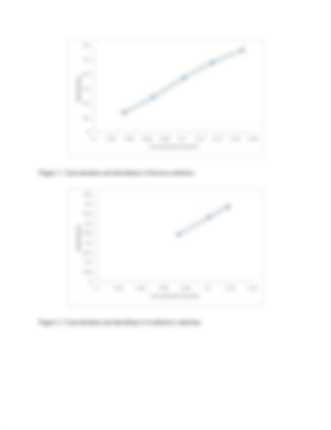 Beer's Law Lab Report.pdf_d28us497qeh_page3