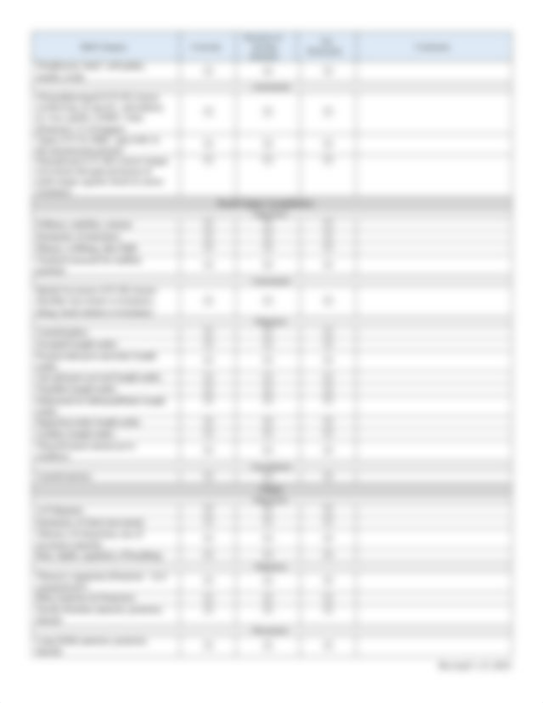 NURS 5643 Head toToe Practice Checklist.docx_d28wpfpqxe9_page4