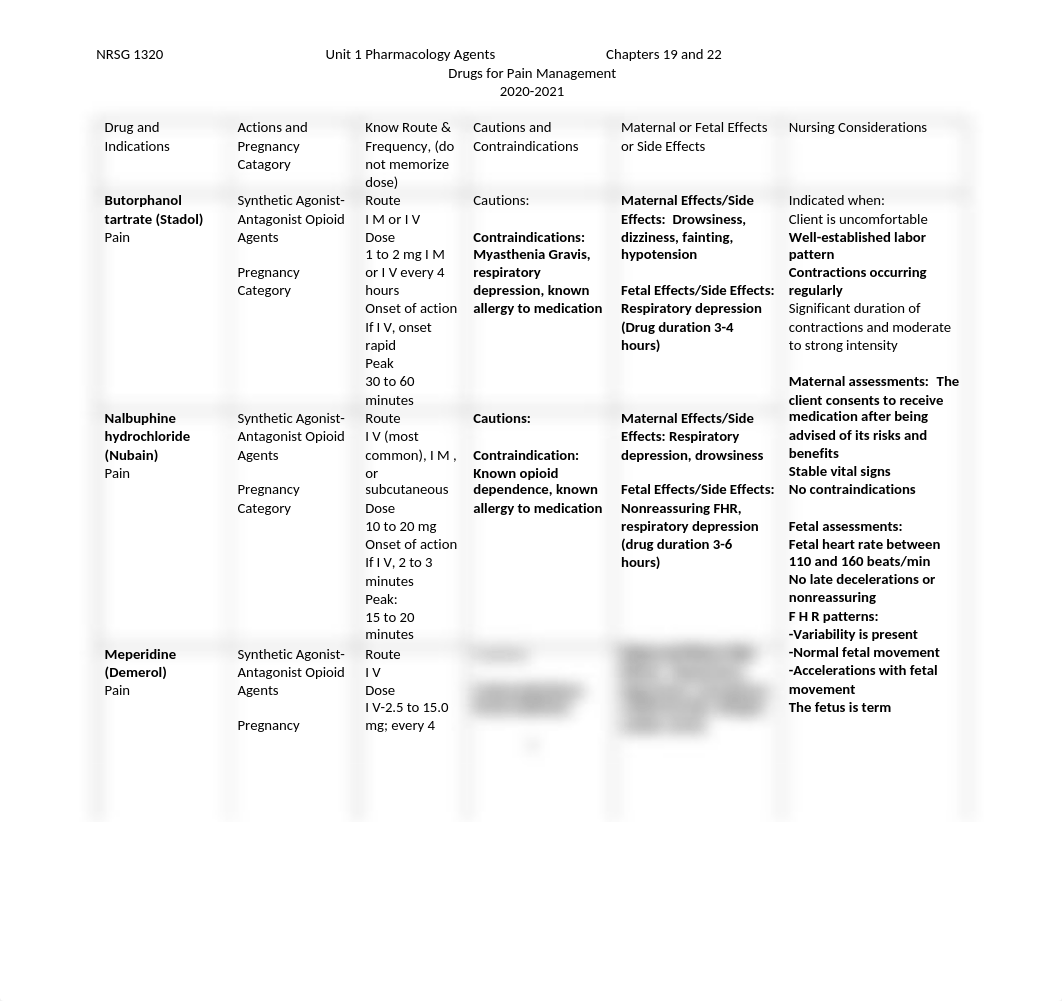 NRSG 1320 Pharmacology Table Pain Management2.docx_d295d3mv5y0_page1