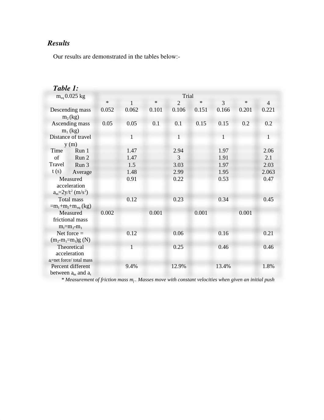 Exp 4newtons 2nd law-1_LAB 4_d29779l8a9r_page1