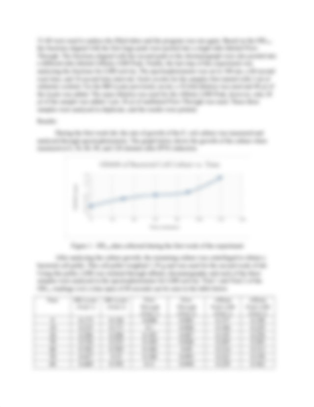 BMCB 659 Formal Lab Report 1 (1).docx_d29ejj0bgkx_page2