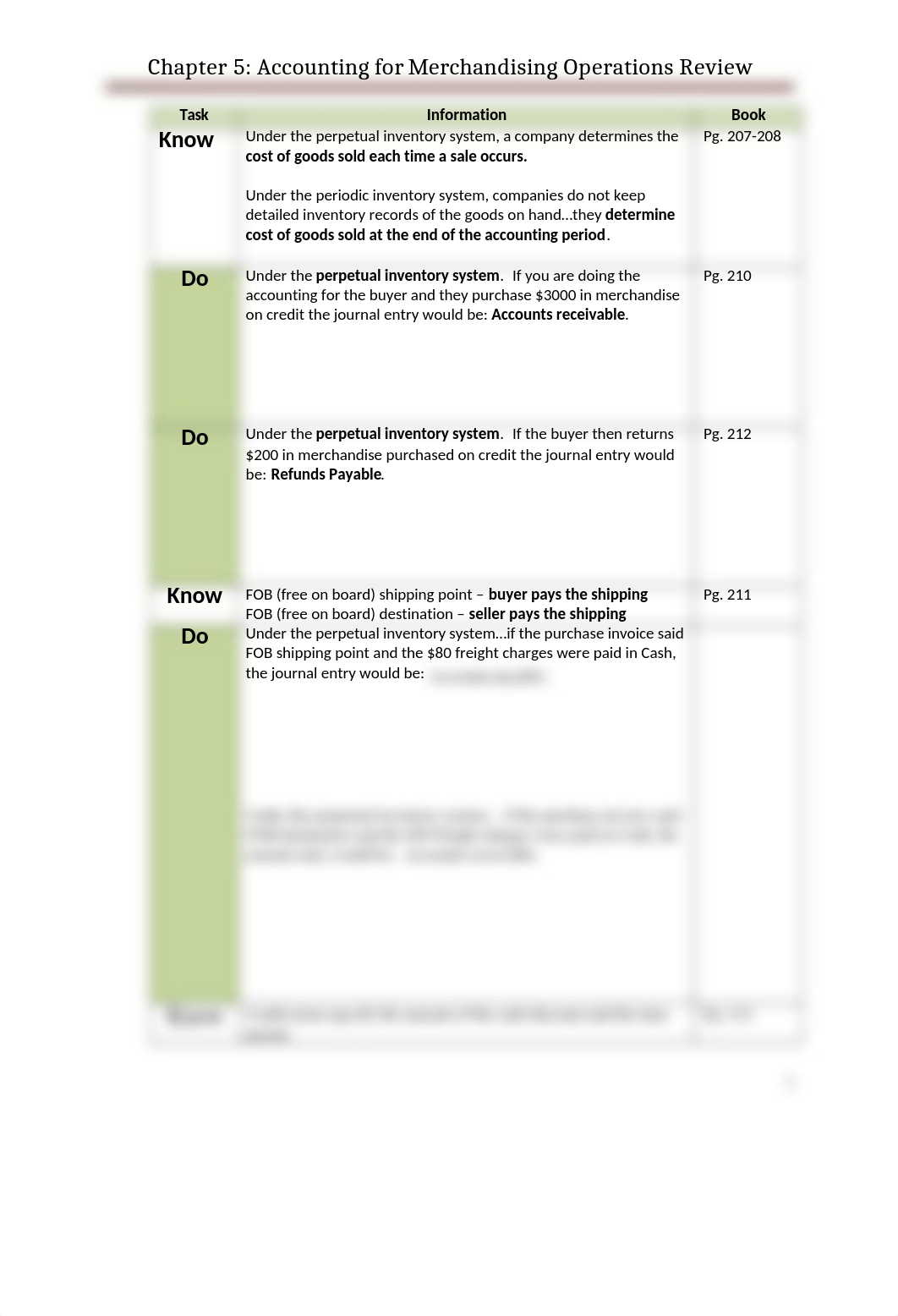 Accounting Ch. 5 review - perpetual inventory.docx_d29ep5uf2wm_page1