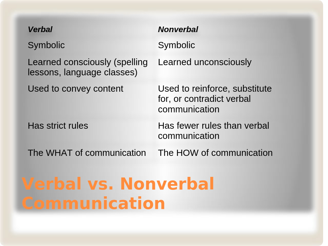 Ch 6 Final Nonverbal Codes and Cultural Space.pptx_d29gquogv40_page3