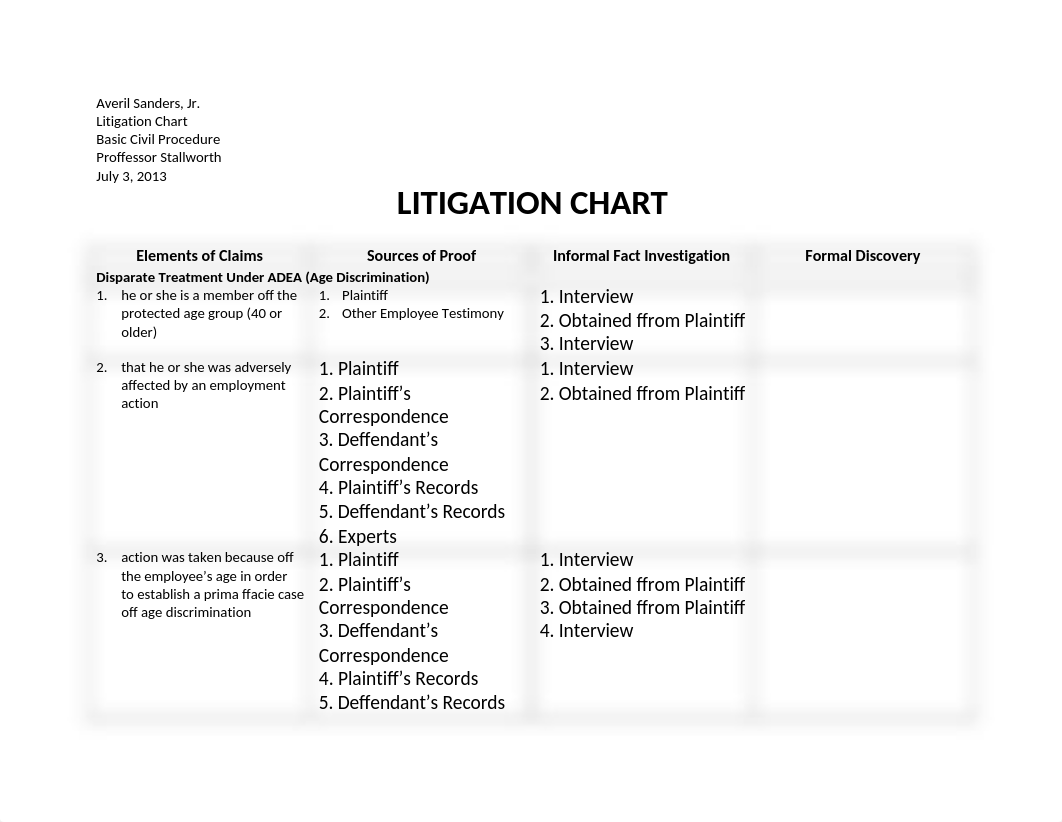 AVERIL_SANDERS_JR_LITIGATION_CHART.docx_d29ho9ilmzc_page1