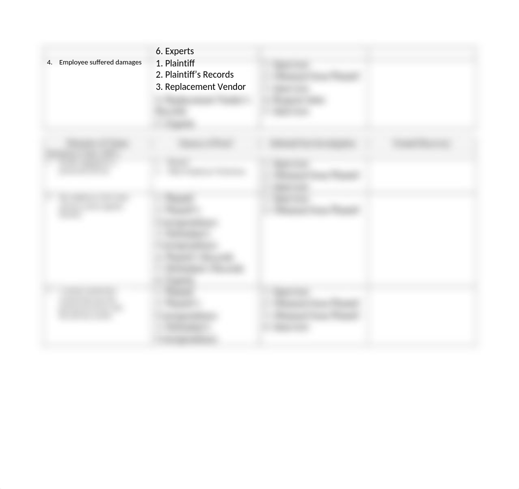 AVERIL_SANDERS_JR_LITIGATION_CHART.docx_d29ho9ilmzc_page2