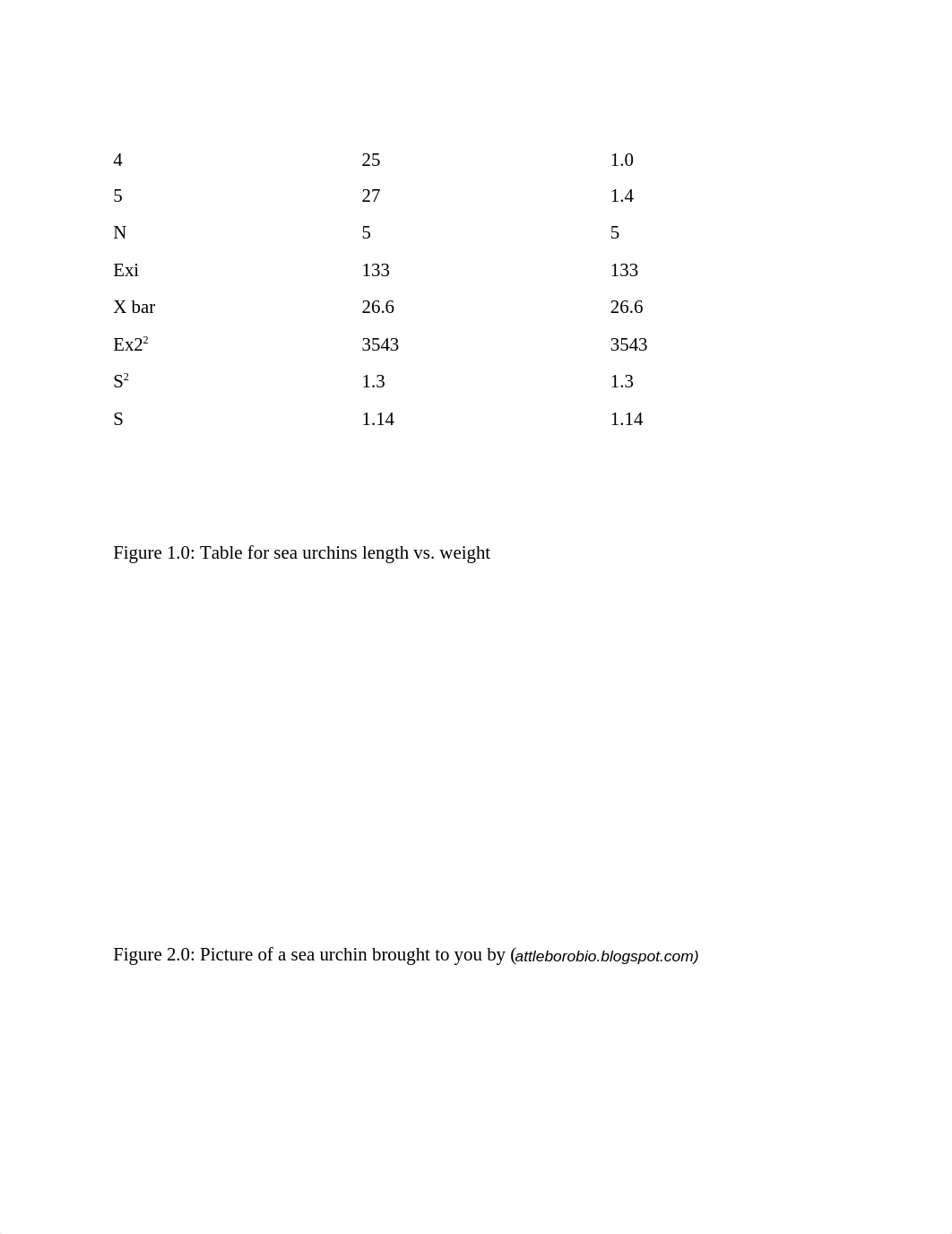 LAb report for scientific method_d29l6s3got2_page2