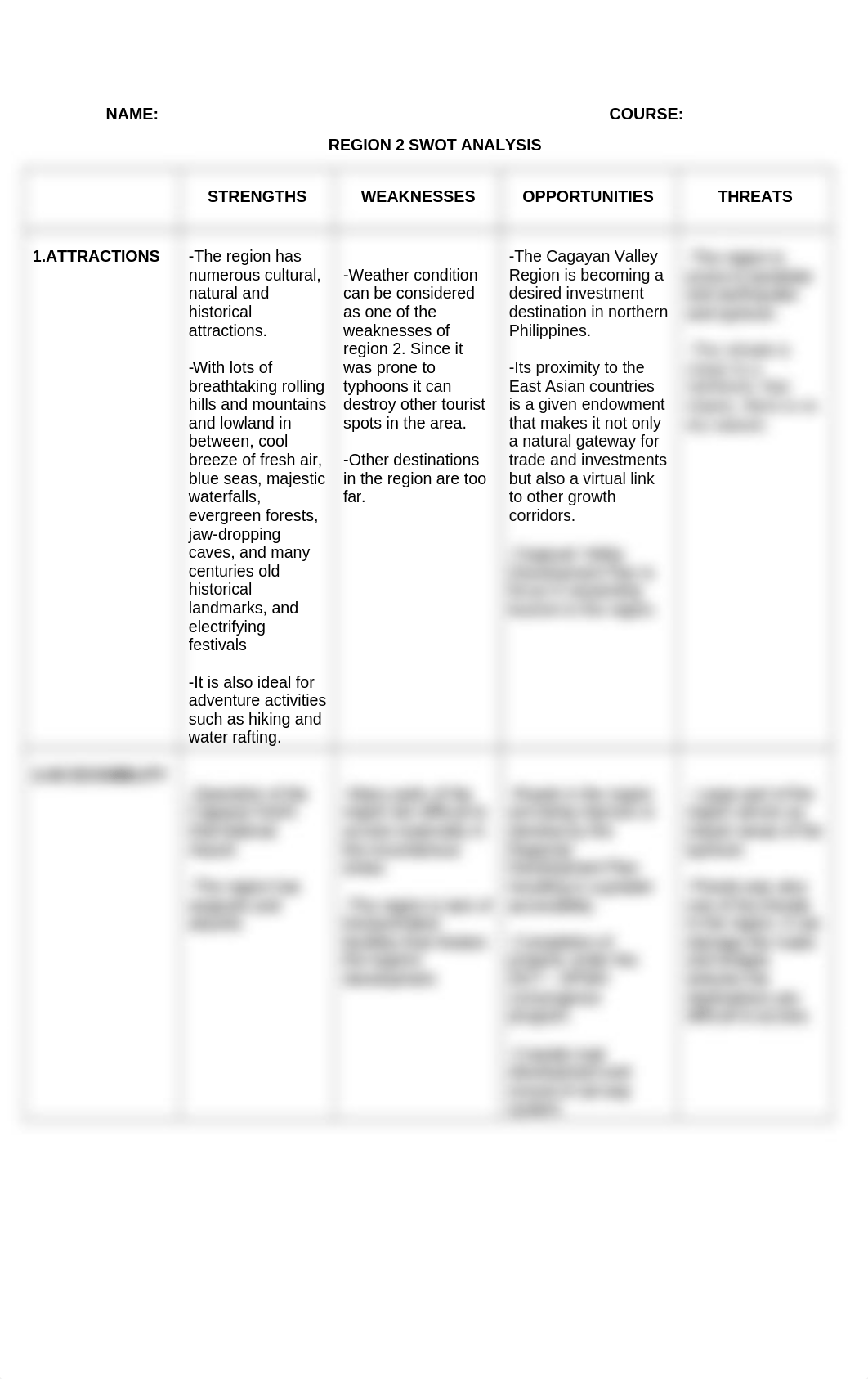 Region 2 (SWOT ANALYSIS).docx_d29pcb7ot2r_page1