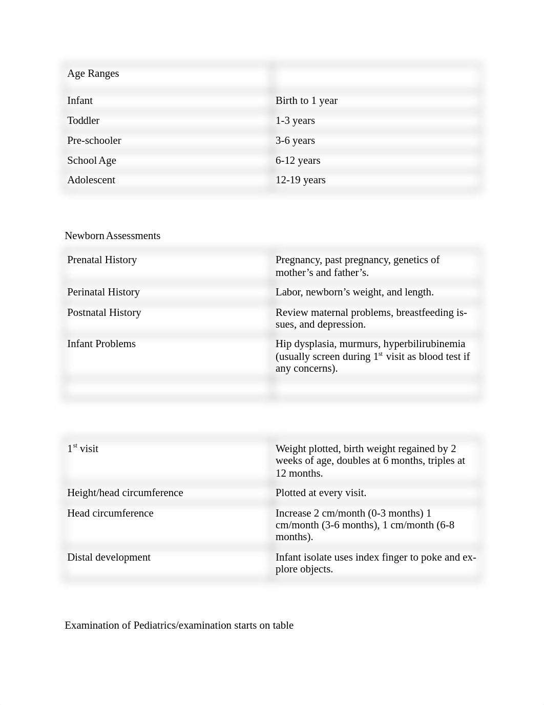 Week 13 Pediatrics Pocket Guide WORD.docx_d29qmjx7sds_page1