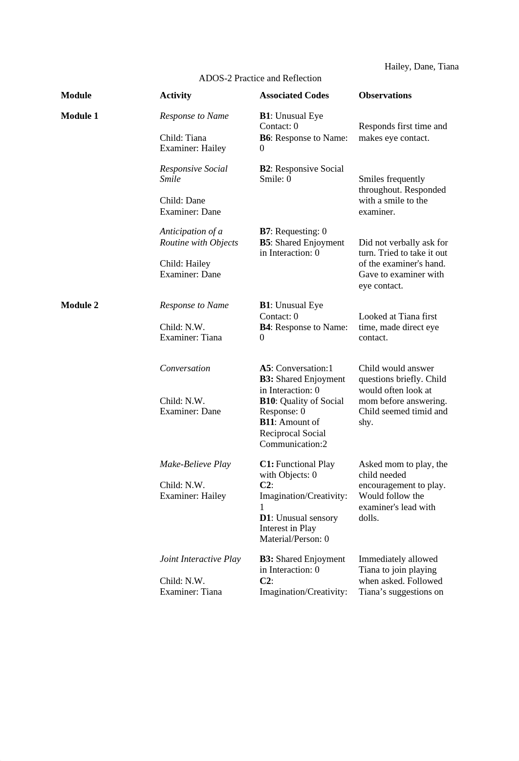 ADOS-2 Practice and Reflection.docx_d29uwgczviw_page1