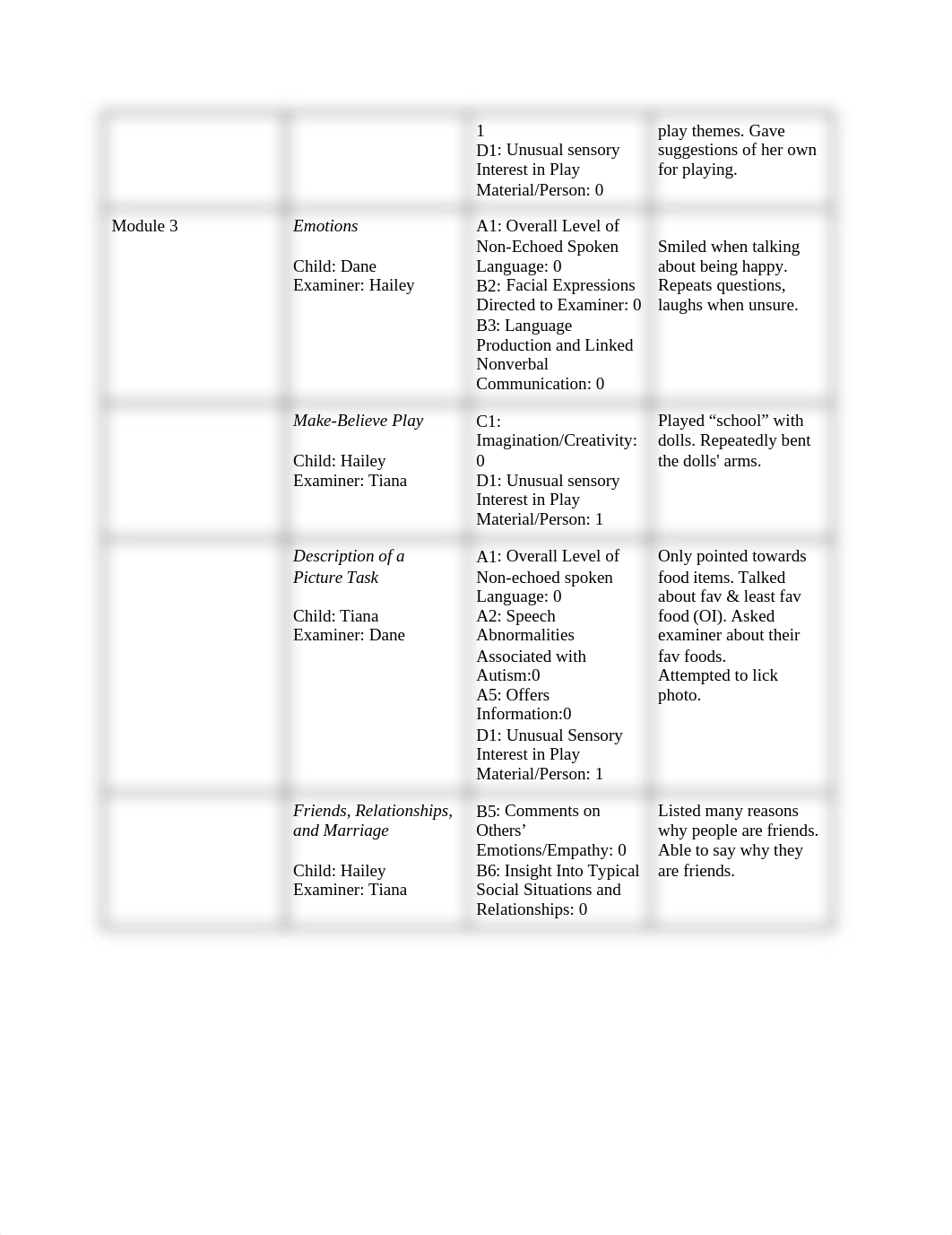 ADOS-2 Practice and Reflection.docx_d29uwgczviw_page2