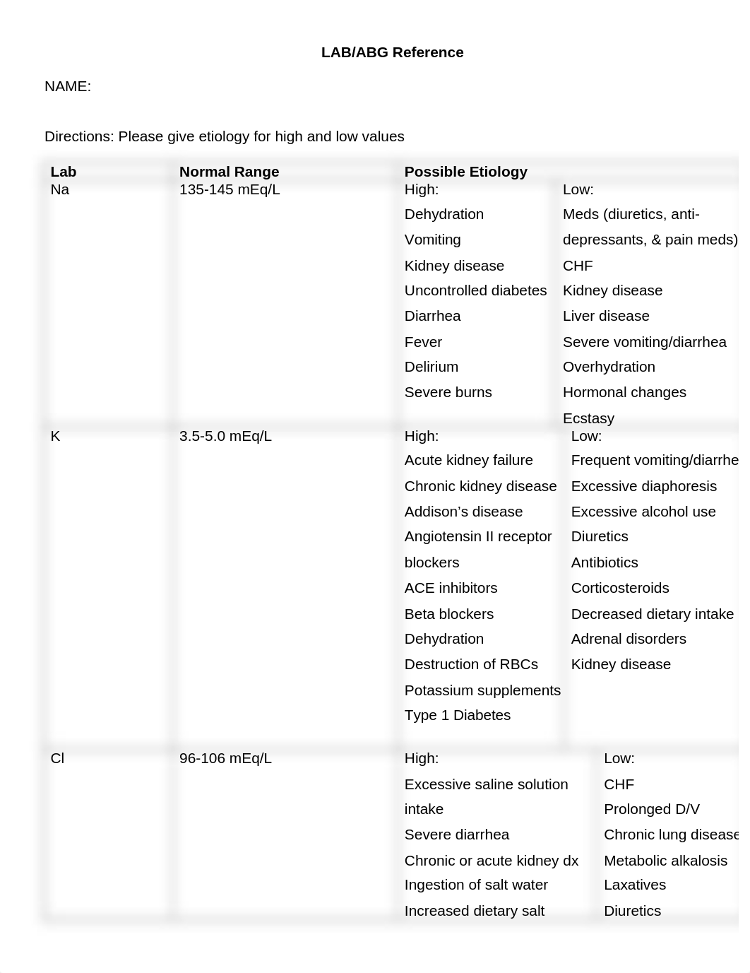 Lab-ABG Chart.doc_d29webzr2iz_page1