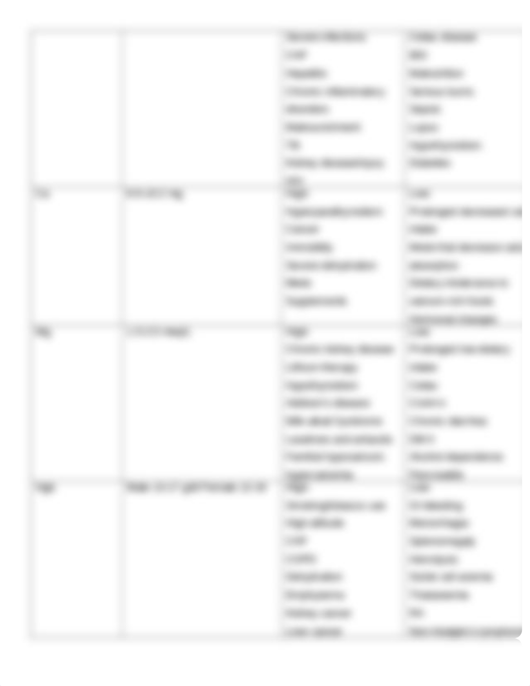 Lab-ABG Chart.doc_d29webzr2iz_page3