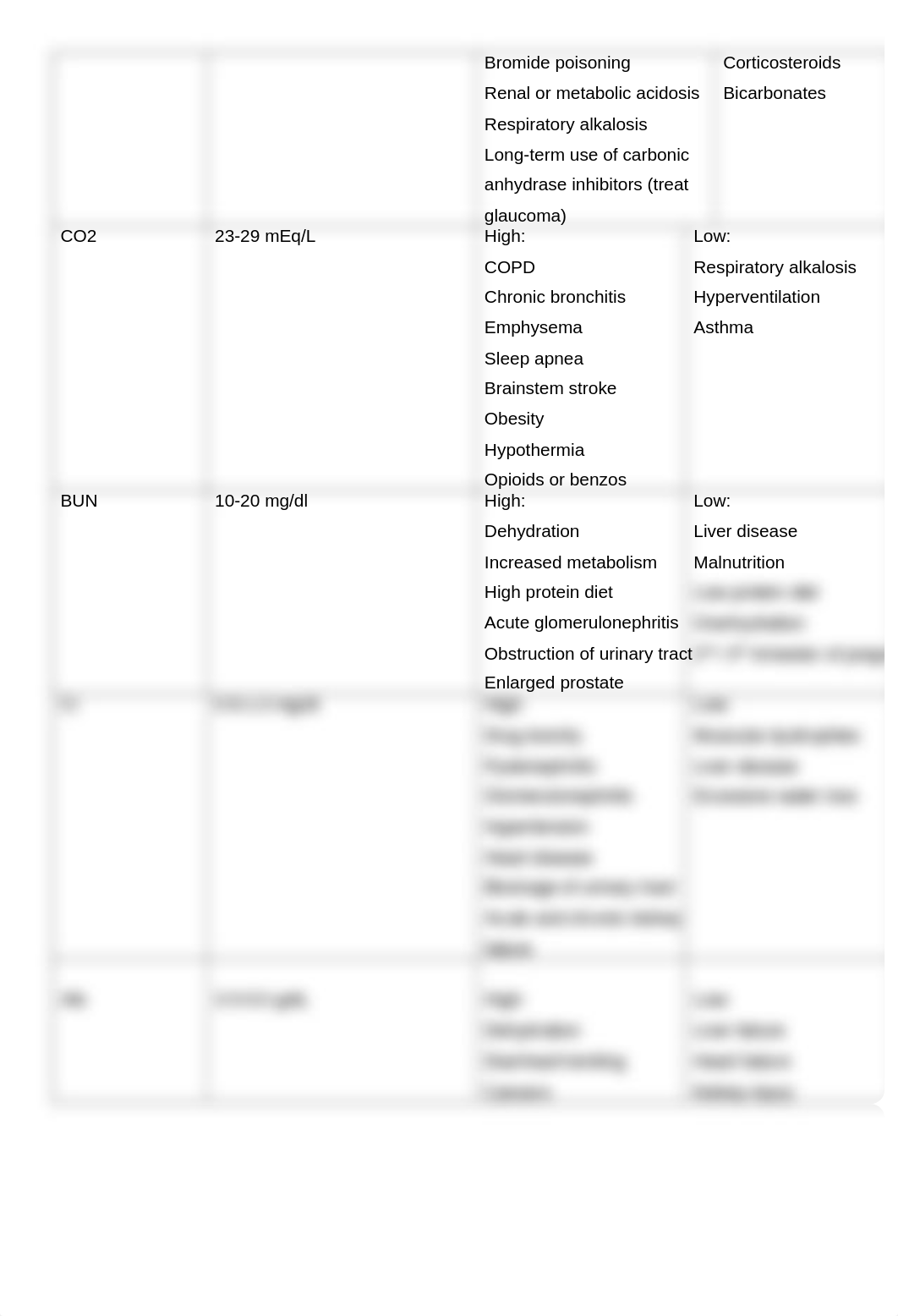 Lab-ABG Chart.doc_d29webzr2iz_page2