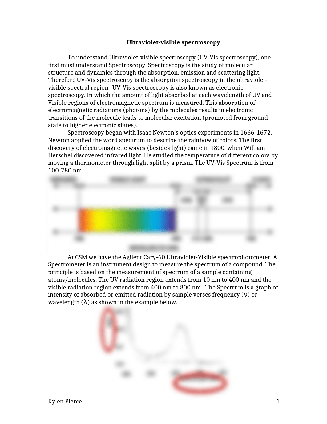 uv vis paper for lab_d29zz11hamk_page1