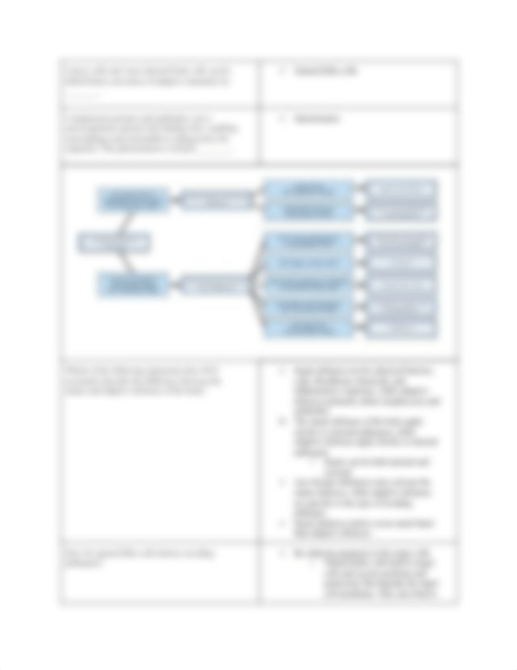 [A&PII] IMMUNOLOGY MASTERING - Google Docs.pdf_d2a7yy1fzam_page4